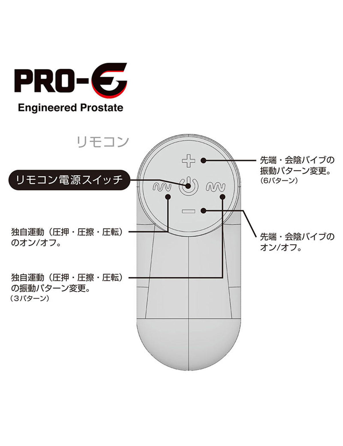 PRO-E Spinner プロイー スピナー アナルグッズ 前立腺への刺激 圧転 アダルトグッズ